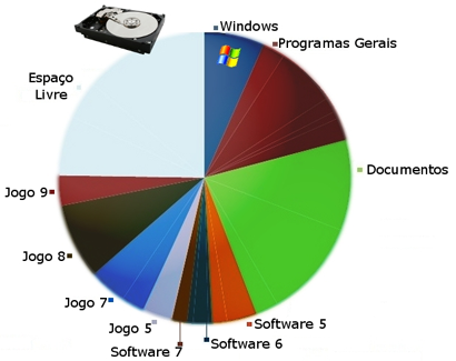 Legenda: Ao desfragmentar, o Windows agrupa as pastas e arquivos do mesmo tipo em um mesmo local.